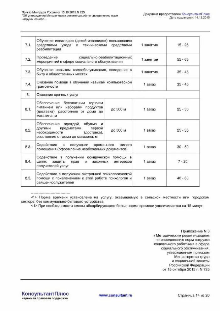 обязанности социального работника. нормирование рабочего времени на предприятии таблица. нормы социального работника. нормы времени социальные работники. работа психолога в школе нормативы.