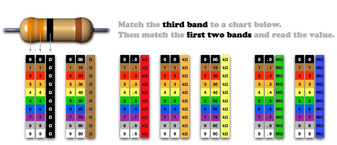 Резистор калькулятор цветной. Резистор 2к цветовая маркировка. Резистор 100 ом цветовая маркировка. 510 Ом резистор цветовая маркировка. 1мом резистор цветовая маркировка.