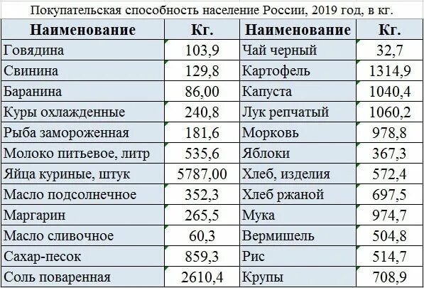 Рейтинг покупательной способности. Покупательная способность в России. Покупательская способность. Покупательная способность населения. Покупательская способность в России.