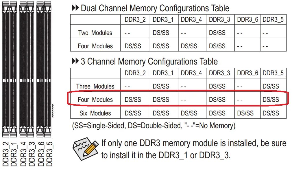 Memory channels. Dual channel ddr4. Single channel DIMM DDR. CPU Z двухканальный режим. Двухканальный режим ddr3 SODIMM.