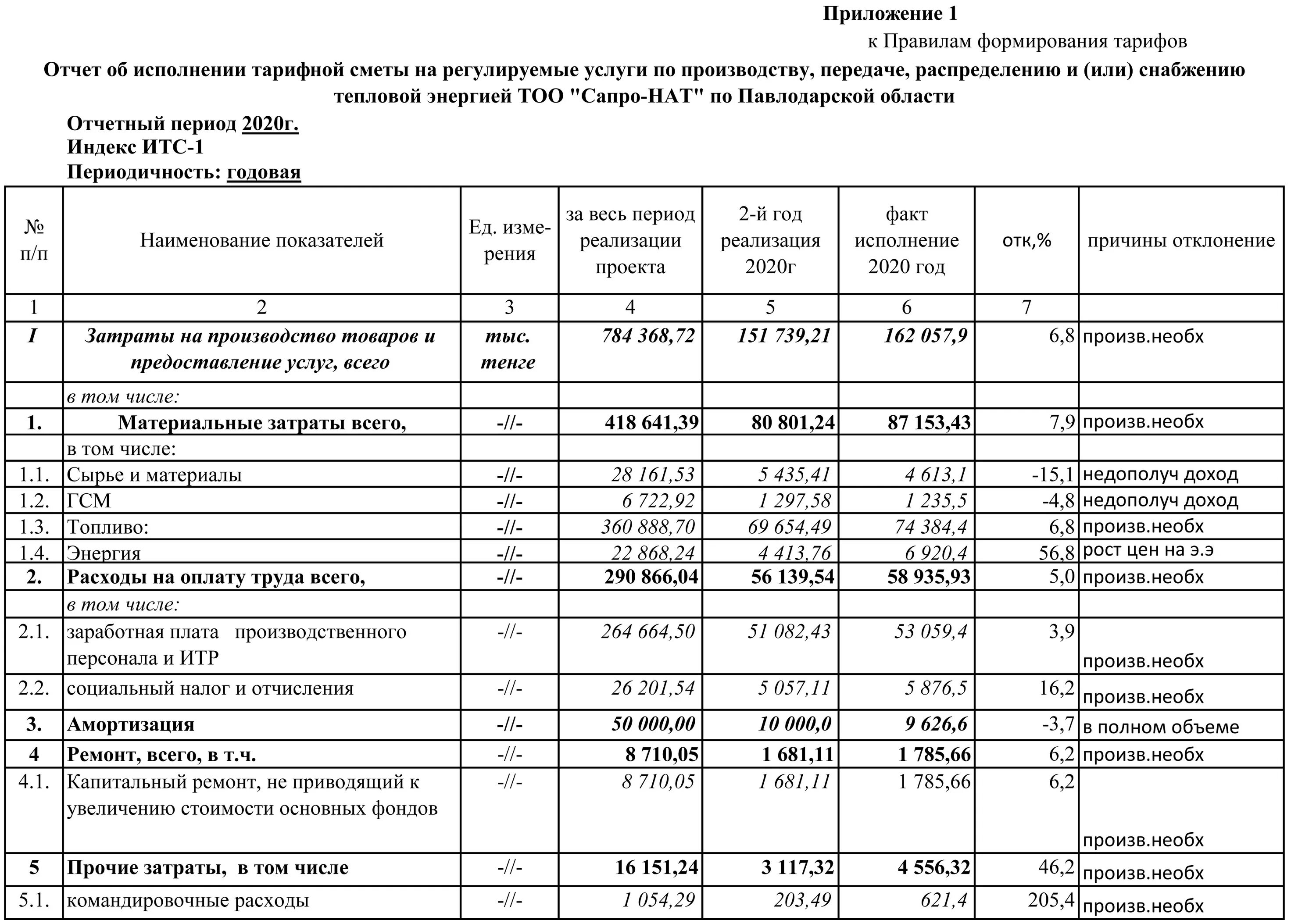 Отчет тоо. Формирование финансовой отчетности в тоо. отчёт о финансово экономическом состоянии товаропроизводителей. отчеты тоо по налогу. кто составляет финансовую отчетность в тоо.