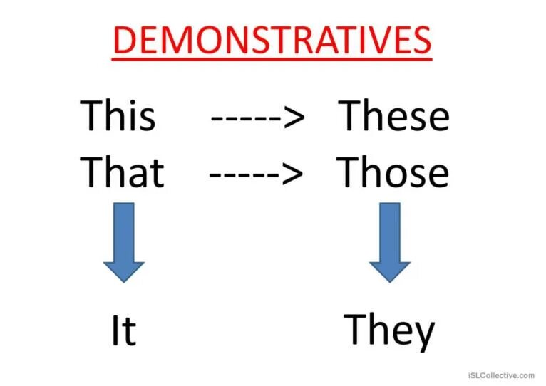 This that these those правило. These those правило. This that these those правило употребления. Разница между this that these those. They consider that those