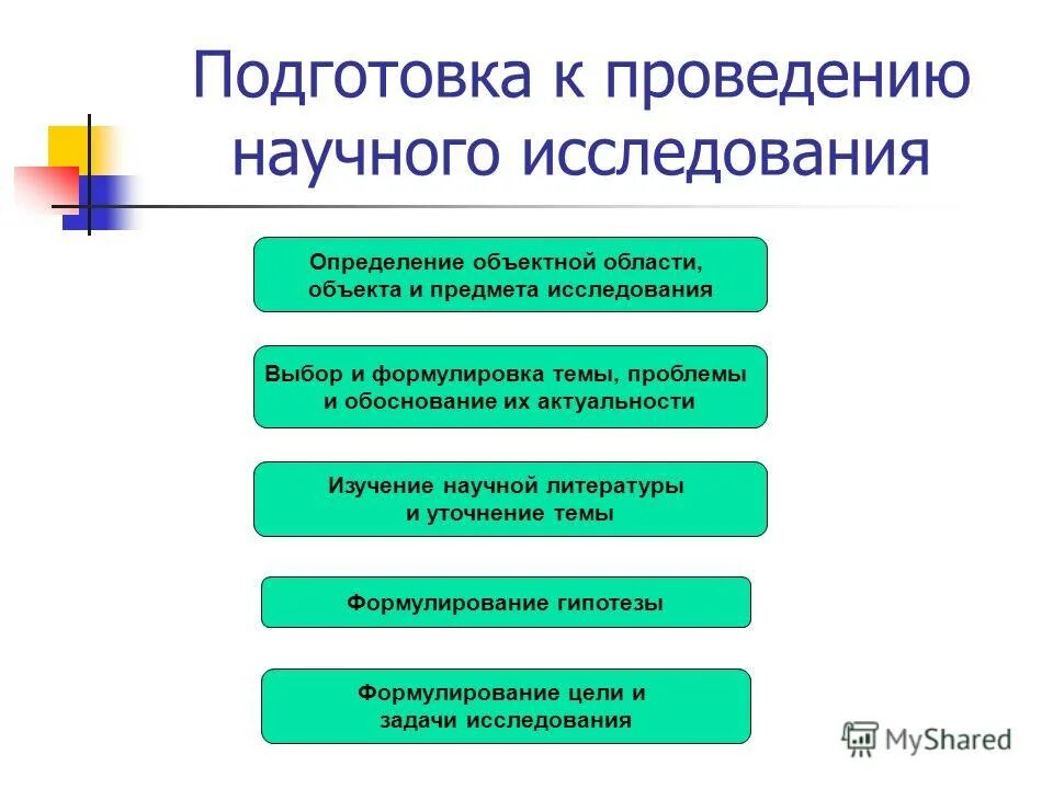 Ожидаемые результаты практики. При проведении конкурсов величины значимости критерия эффективности. Ожидаемые результаты научно-исследовательской работы. Конкурс на выполнение научно исследовательских работ. Цель заключения контракта.