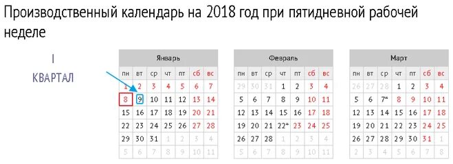 Количество рабочих дней в 1 квартале. Рабочие дни в квартале. Календарь январь февраль март. Рабочих дней в 1 квартале. Календарь январь февраль.