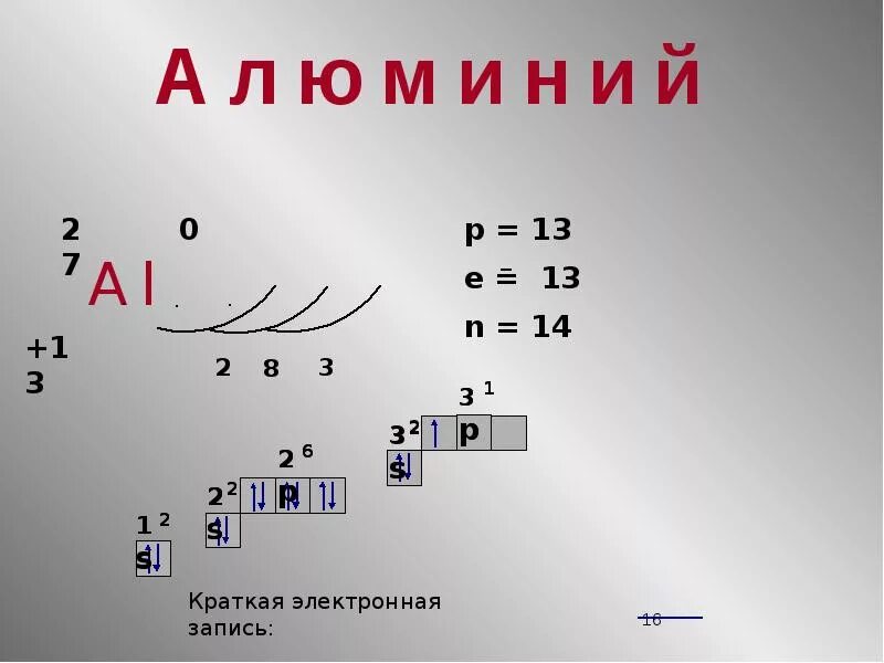 Электронная формула алюминия в химии. Алюминий разбор химического элемента. Разобрать элемент алюминий. Химический разбор алюминия. Формула алюминия в химии 8 класс