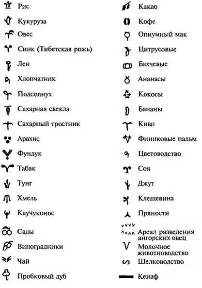 Условные обозначения месторождений полезных ископаемых. Условные обозначения полезных ископаемых. Обозначение месторождения полезных ископаемых. Обозначения месторождений на карте. Таблица обозначения полезных ископаемых.