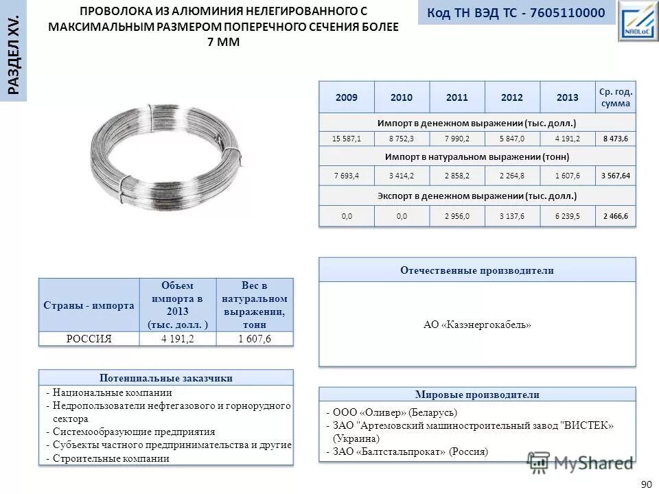 6114300000 код тн вэд. Размеры проволоки. 7605110000 Код тн ВЭД. Код тн ВЭД прокладка выпускного коллектора. Назначение проволоки по размерам.