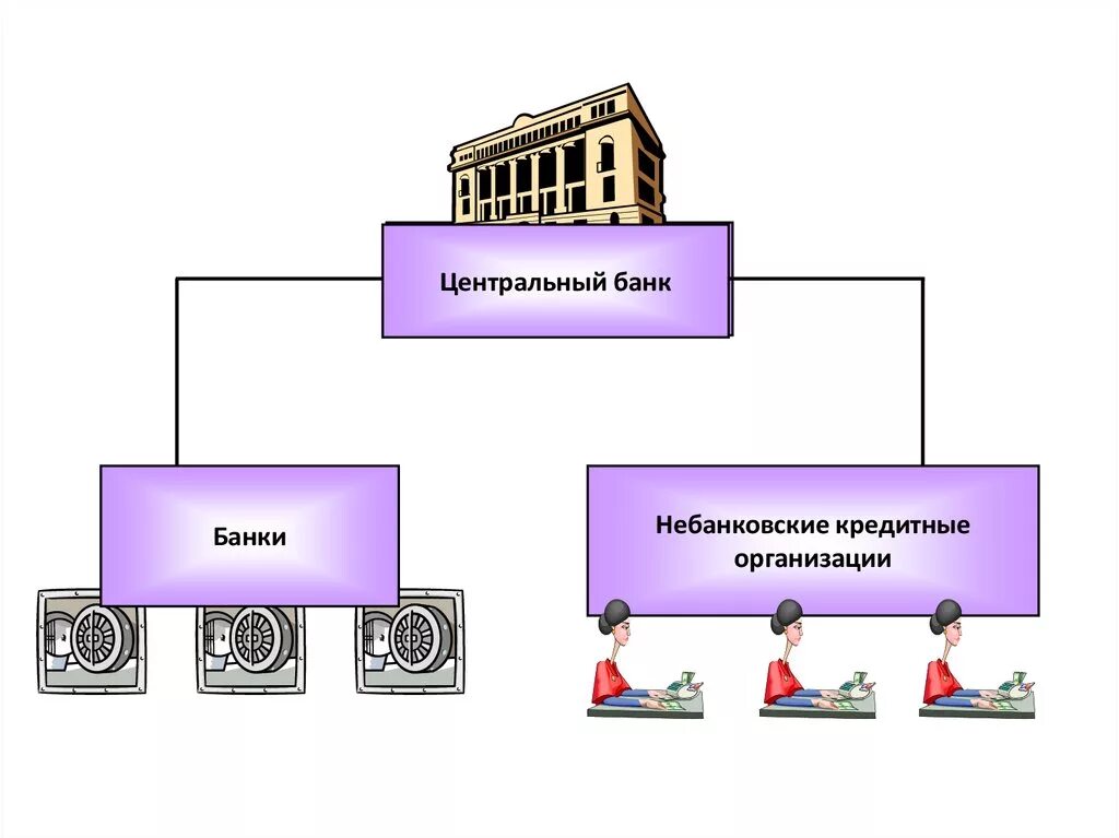 Небанковские кредитные организации. Банки и небанковские кредитные организации. Небанковские кредитные организации РФ. Виды небанковских кредитных организаций. Цб является банком банков