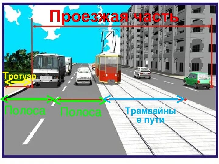 Смежное движение. Разделительная полоса с трамвайными путями. Трамвайные пути на проезжей части. Проезжая часть дороги с трамвайными путями. Разделительная полоса ПДД.