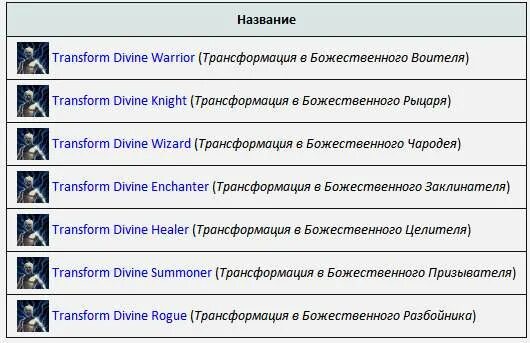 Скилы л2 high