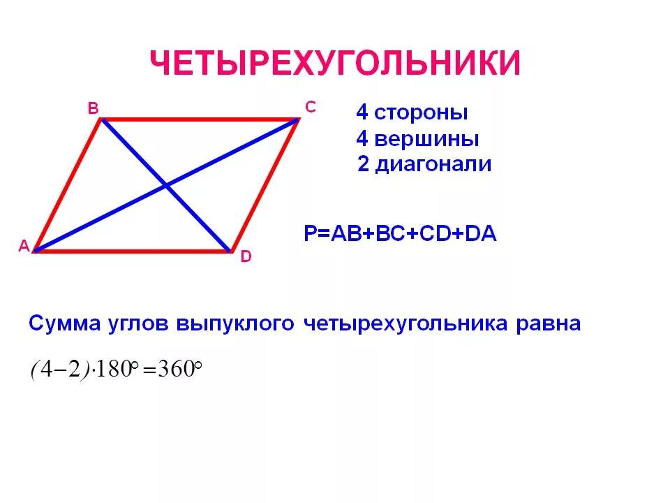 Сумма углов выпуклого четырёхугольника равна 360. Диагонали и стороны четырехугольника. Сумма углов выпуклого четырехугольника равна. Чему равна сумма углов четырехугольника. Сумма углов выпуклого четырехугольника равна.