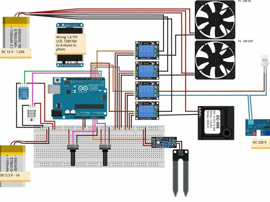 Умная теплица на ардуино уно. Контроллер Arduino Mega для теплиц. Умная теплица на ардуино схема. Умная мини теплица на ардуино. Автоматика на ардуино