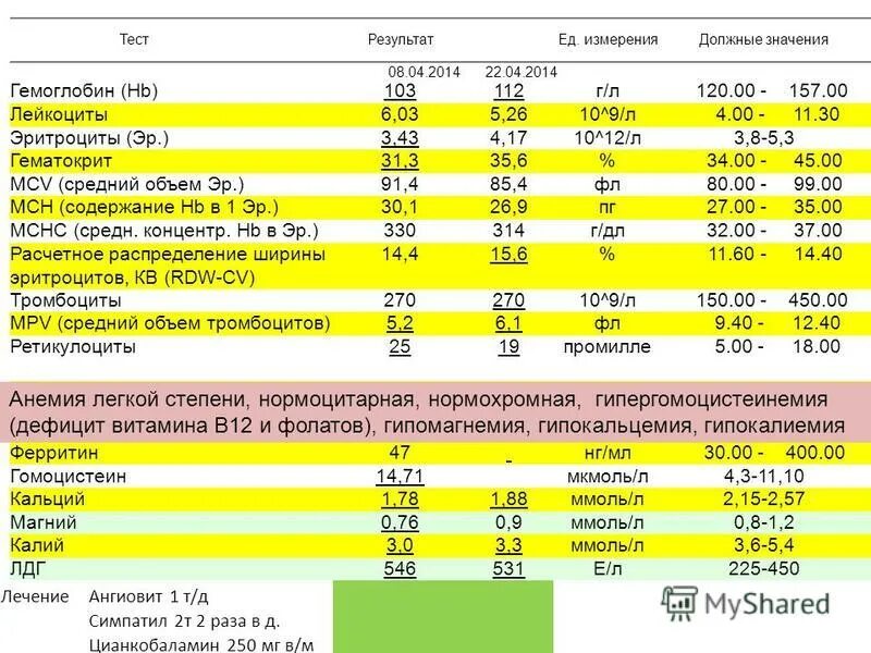 29 2 3 7 74. Лейкоциты 10 9/л норма. Лейкоциты 7.7. Лейкоциты в крови 9. Анализ крови Эр.