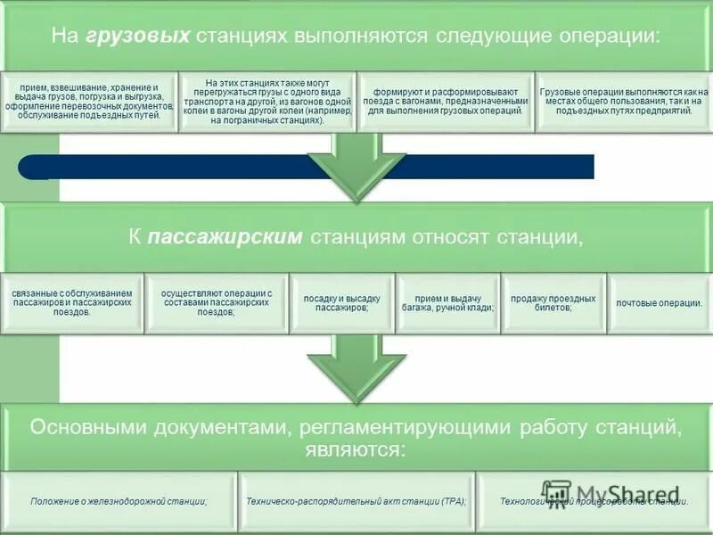 Основные документы регламентирующие работу железнодорожного транспорта. Д станции. Нормативные документы жд транспорта. Основные документы регламентирующие работу железнодорожного транспорта. Основные документы регламентирующие работу железнодорожного транспорта.