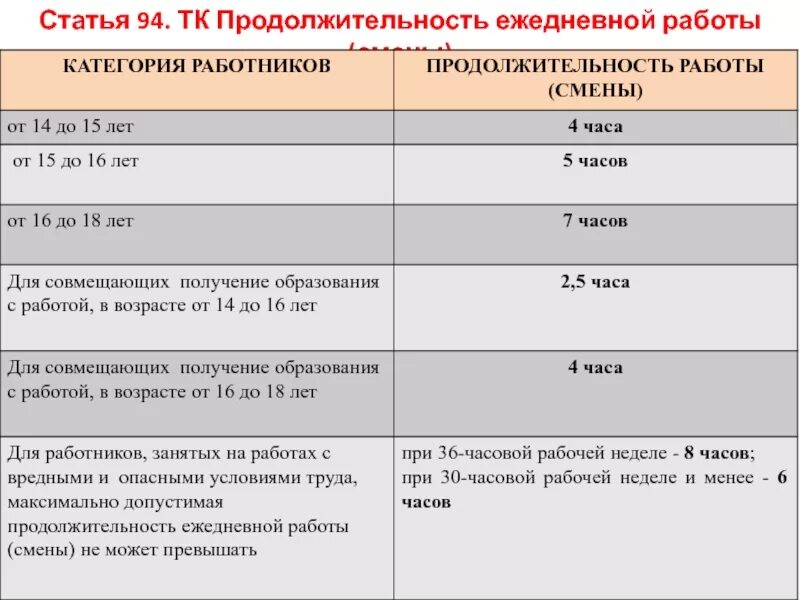 Сколько положен перерыв. Продолжительность ежедневной работы смены. Продолжительность рабочей смены по ТК РФ. Продолжительность рабочего дня по ТК РФ. Продолжительность трудового дня по ТК РФ.