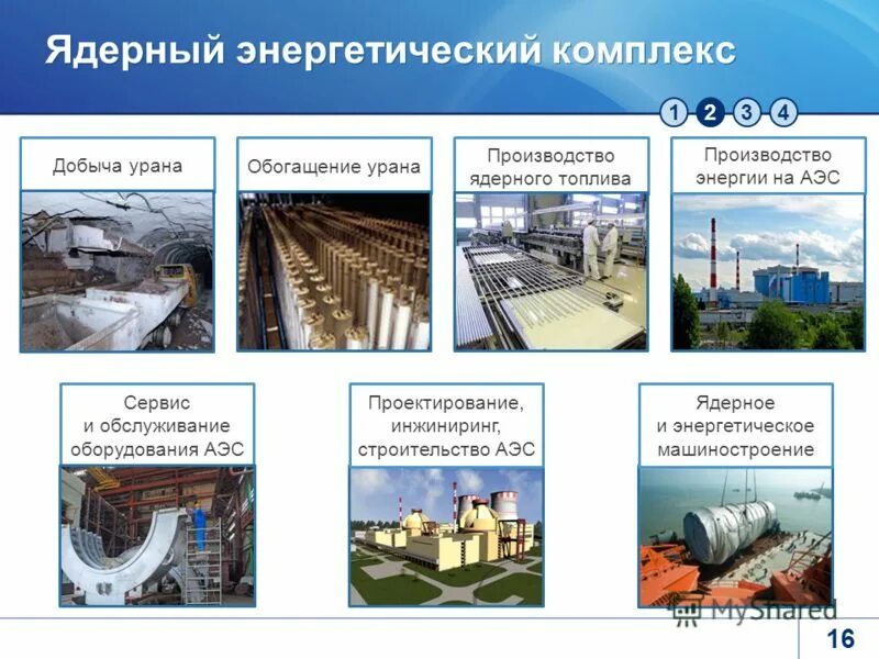 ядерные комплексы франции. атомная энергия аэс. ленинградская атомная электростанция (лаэс). электроэнергетика аэс. ядерно энергетический комплекс.