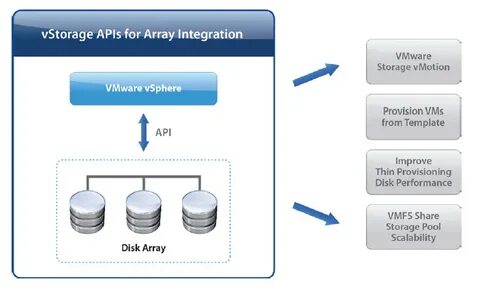 Api help