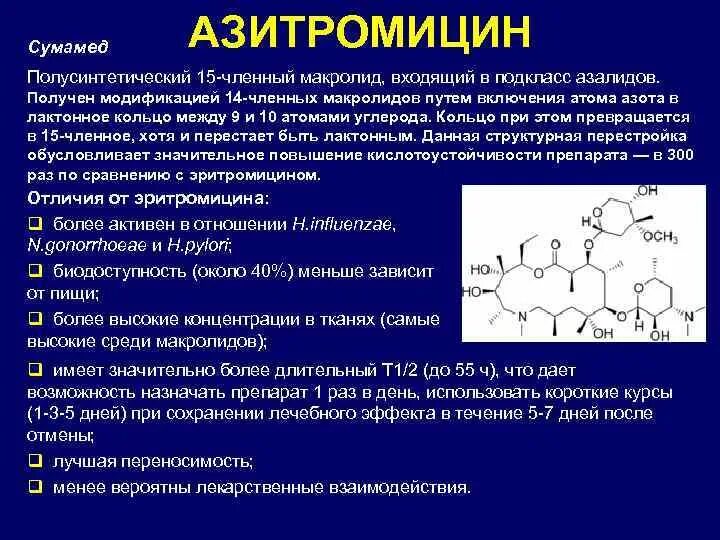 Азитромицин относится к группе антибиотиков. Полусинтетические макролиды. Макролиды Азитромицин. Макролиды 14-членные. Макролиды формула.
