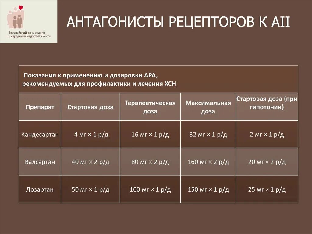Антагонисты лейкотриеновых рецепторов препараты. Антагонисты длительного действия. Антагонисты кальция механизм действия. Антагонисты кальция пролонгированного действия. Антагонисты длительного действия.