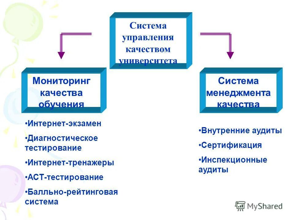 Управление качеством вуза