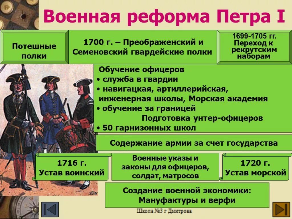 Изменение россии при петре 1. Причины военной реформы при Петре 1. Реформа армии при Петре 1. Петровские реформы АРМ. Военные реформы Петра первого.