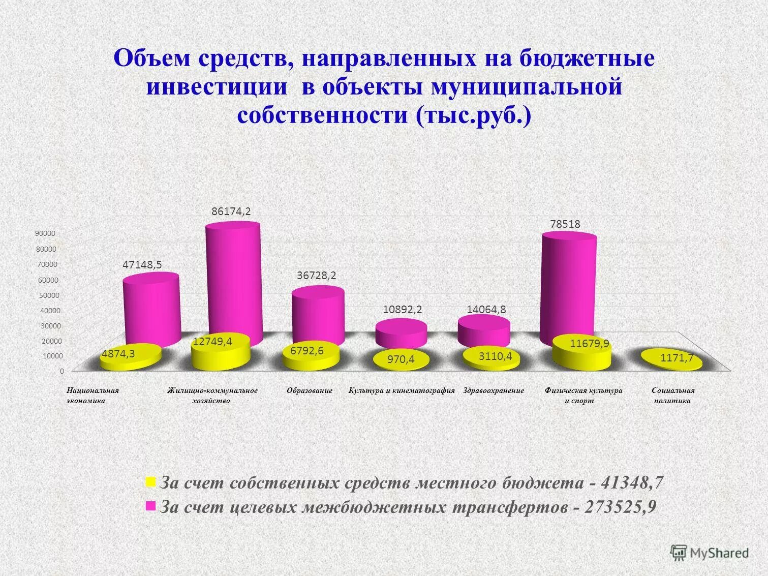 Решение думы об исполнении бюджета