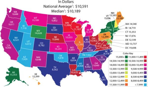 Органический трафик. Average height. Average cac b2b saas. Mod формула. On average.
