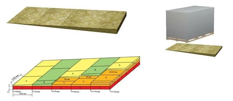 Клиновидные плиты xps технониколь carbon prof slope. Разуклонка плоской кровли технониколь. Рип панели технониколь. Пирог кровли технониколь с мембраной. Клиновидный утеплитель технониколь.