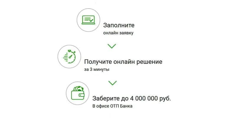 ОТП банк. ОТП банк Междуреченск. Карта рефинансирования ОТП банка. Адрес ОТП банка. Отп банк кредитная заявка