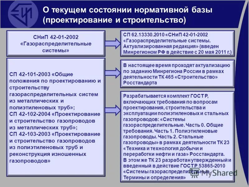 Положения по проектированию и строительству газораспределительных