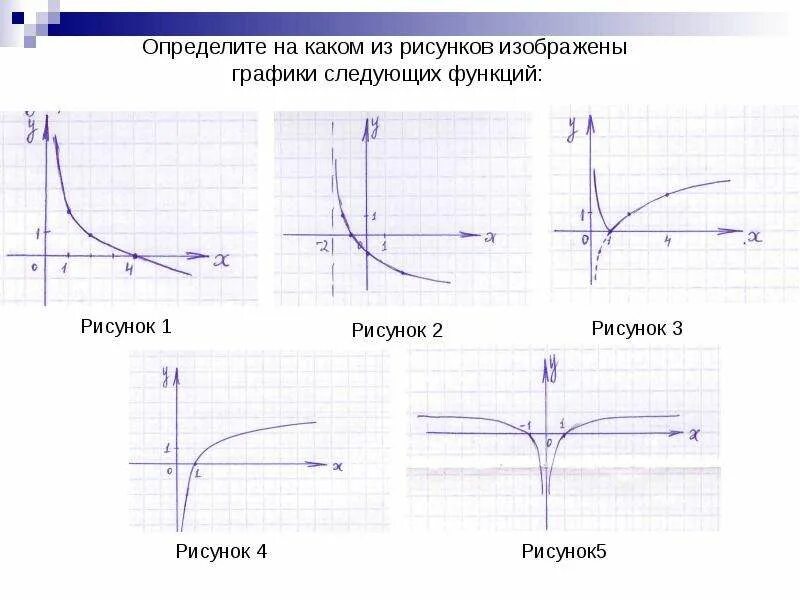 График степенной показательной логарифмической функций. График логарифмической функции смещение. Графики логарифмических функций. Графики показательной и логарифмической функций. Функции рисунок.