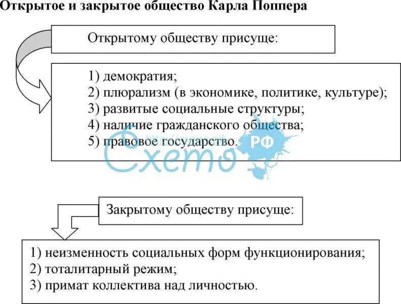 Закрытое общество примеры. Примеры закрытого и открытого общества. Примеры закрытых и открытых обществ. Характеристики открытого и закрытого общества. Концепция открытого общества.