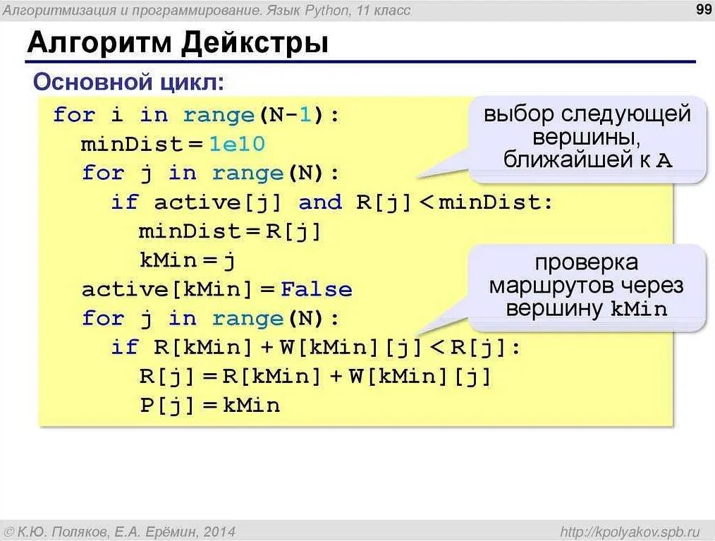 Python запись в таблицу. Алгоритмы в программировании python. программирование алгоритмов линейной структуры питон. программирование циклических алгоритмов питон. арифметические операторы python 3.