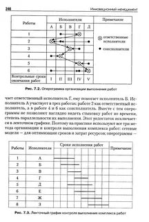 Оперограмма