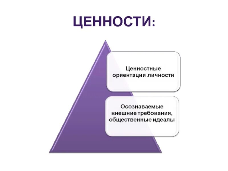 Создавая общественные ценности. Ценностные ориентации. Ценностные ориентации личности. Ценностные ориентации личности в психологии. Ценностные ориентиры личности.