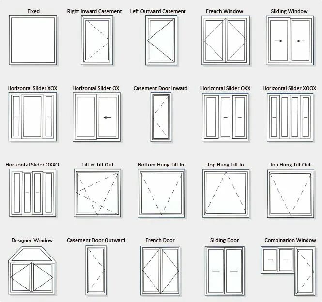 Types of Doors and Windows. Doors диаграмма. Types of Windows. А фрейм окна.