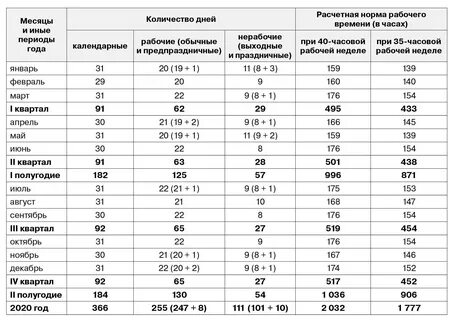 Октябрь часы при 40 часовой