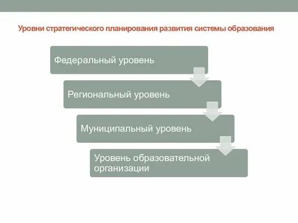 Система показателей стратегического развития