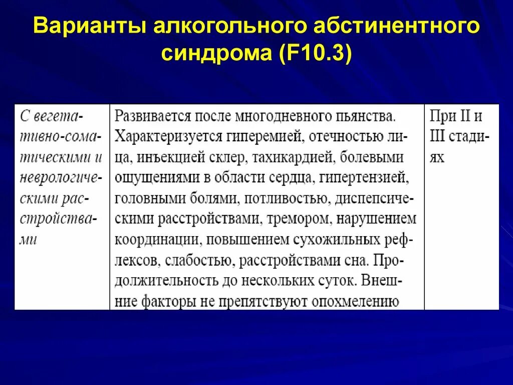 Что такое алкогольный абстинентный синдром. Абстинентный синдром мкб. Алкогольный абстинентный синдром по мкб. Алкогольно абстинентный синдром мкб 10. Основные симптомы алкогольного абстинентного синдрома аас.