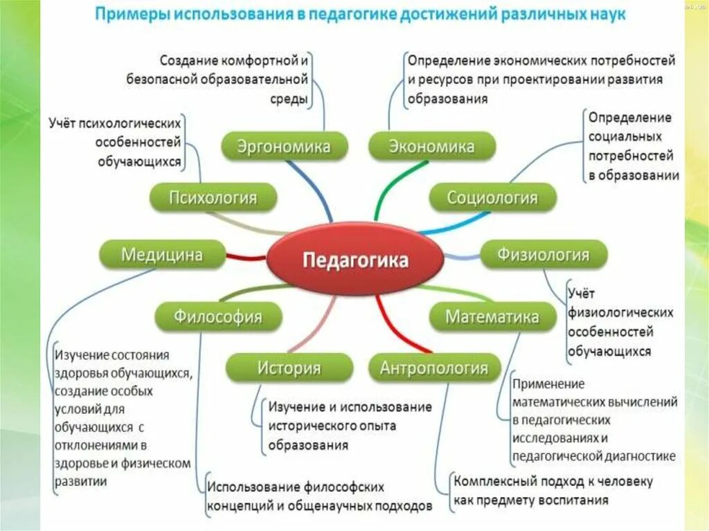 Дисциплина изучающая пространственный аспект международных отношений