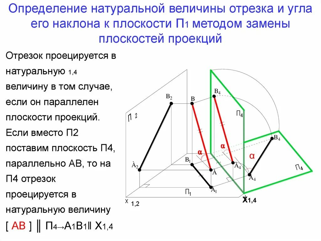Какими способами мы переносим объем на плоскость