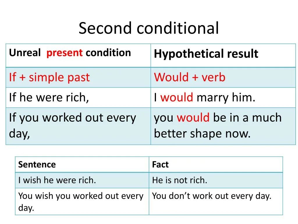 Second conditional. Second conditional правило. First conditional second conditional. Second conditional примеры. Wordwall conditionals 0 1