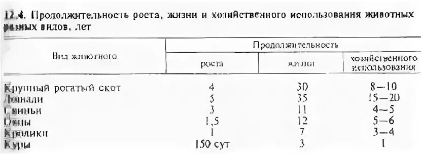 Срок ростов