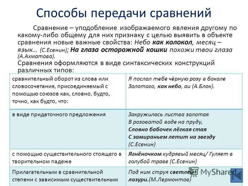 Средства языка сравнение. Способы выражения сравнения в литературе. способы передачи сравнения. выразительные средства сравнение пример. способ сравнения пример.