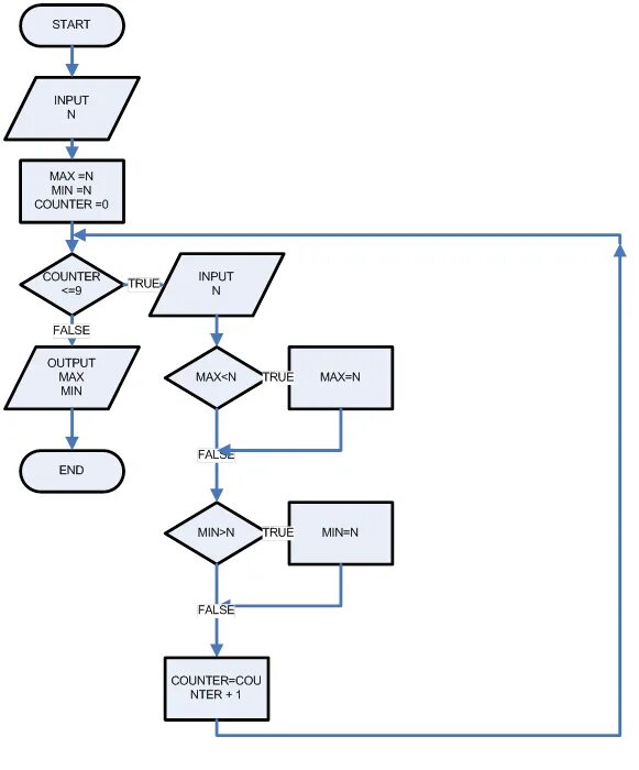 Преобразование числа в строку c++. Перевод в число js. Перевод в число js. Перевести строку в число js. Системы счисления тренажер.
