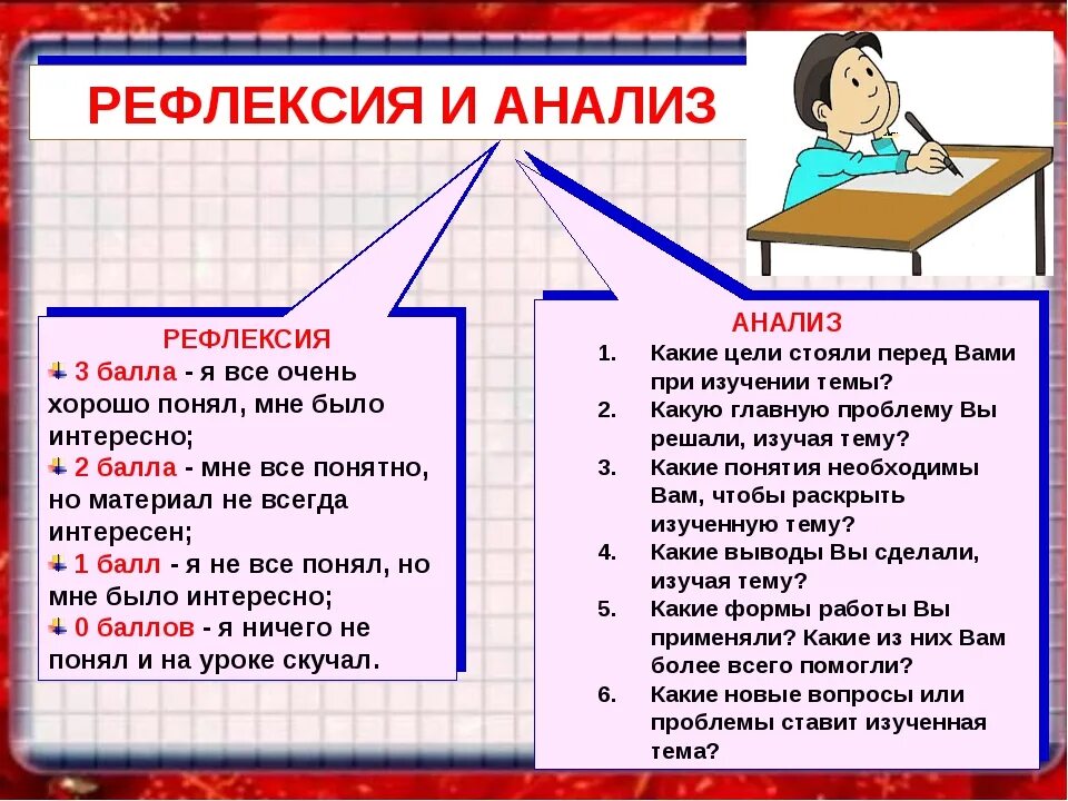 Методы и приемы рефлексии. Рефлексивный анализ. Рефлексия анализ. Методика проведения рефлексии. Рефлексивный анализ занятий.