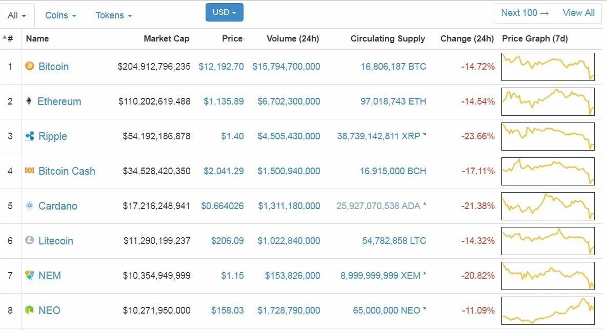 Сайт coinmarketcap com. Коин Маркет кап. Логотип COINMARKETCAP. COINMARKETCAP старые скрины. COINMARKETCAP CMC.