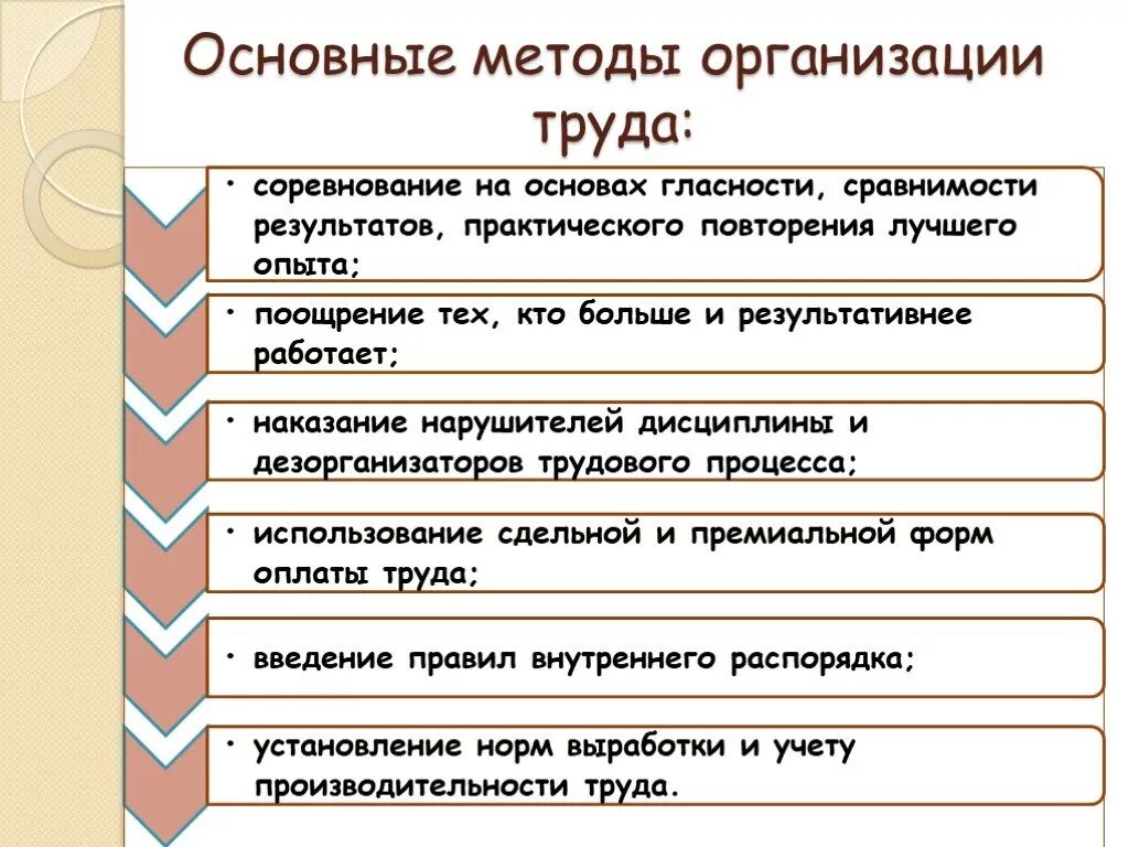 1 метод учреждения. Способы организации труда. Методы организации труда. Перечислите методы организации труда. Способы научной организации труда.