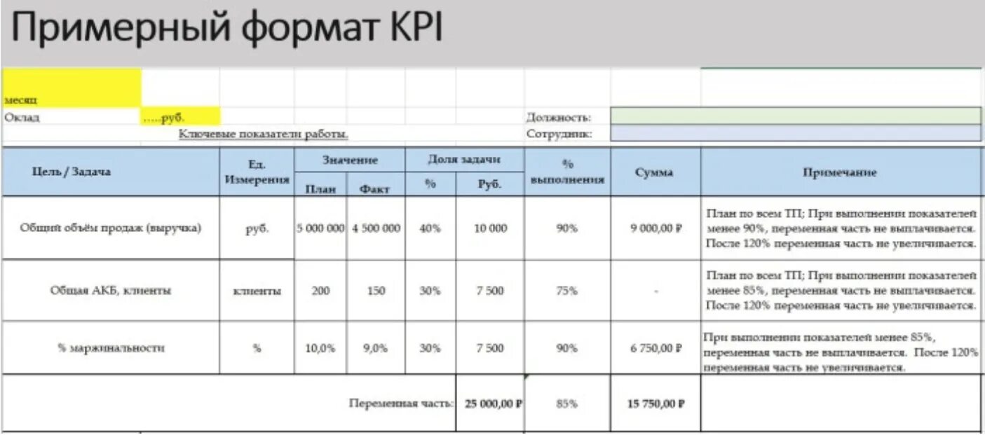 Мотивация отдела продаж KPI или %? - sale4biz.ru