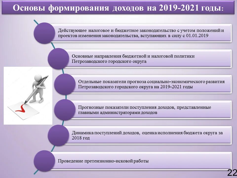 бюджетная политика 2021 год